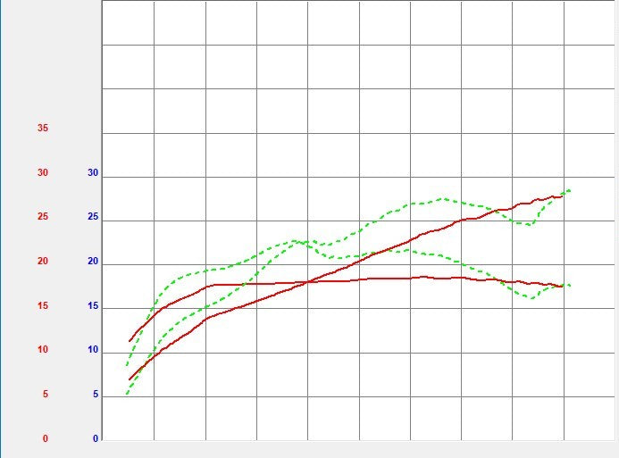 KTM, GASGAS, HUSQVARNA ECU FLASHING